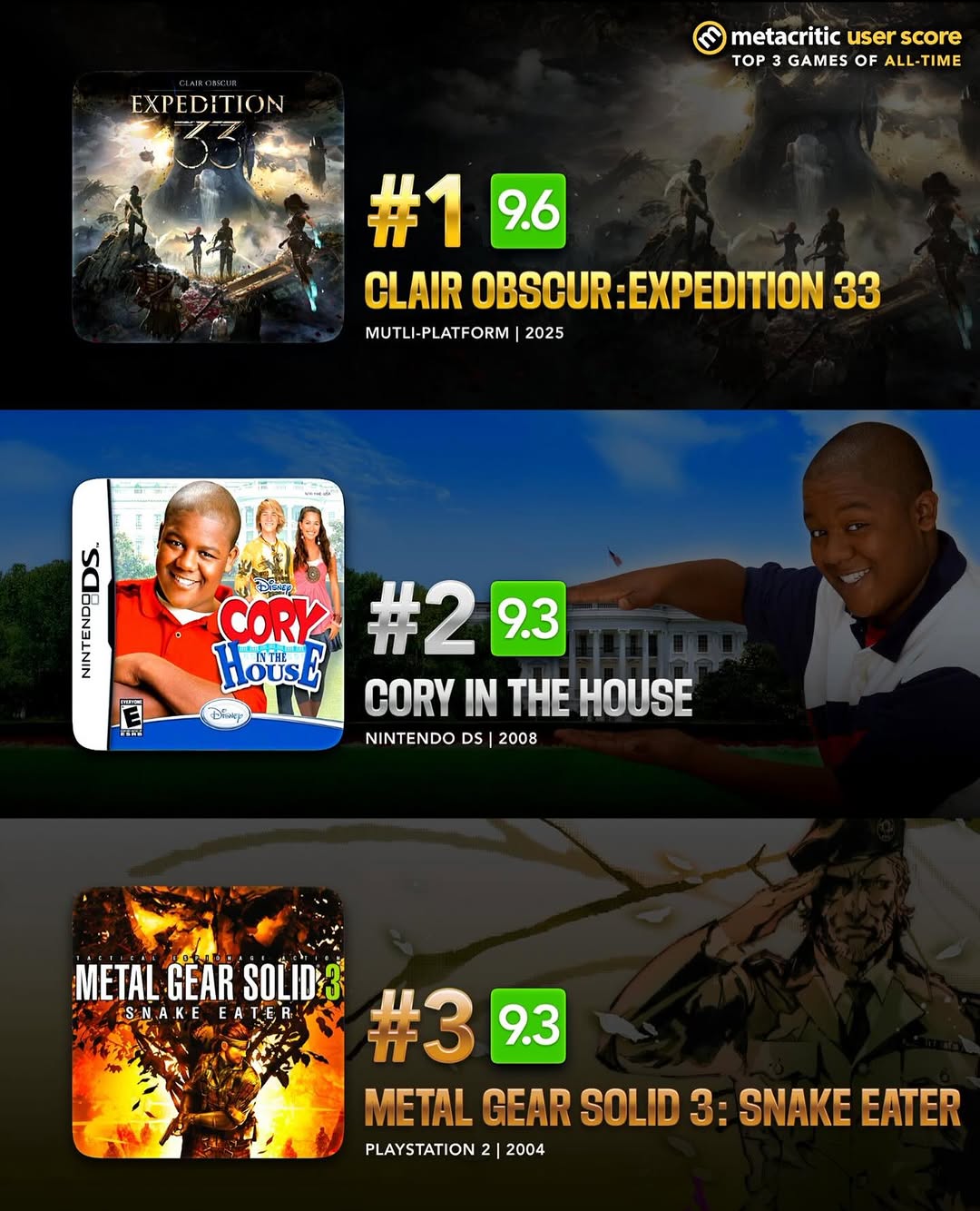 Metacritic Madness: Disney Meme Threatens Top Spot & PS5 Flop’s Fake Reviews